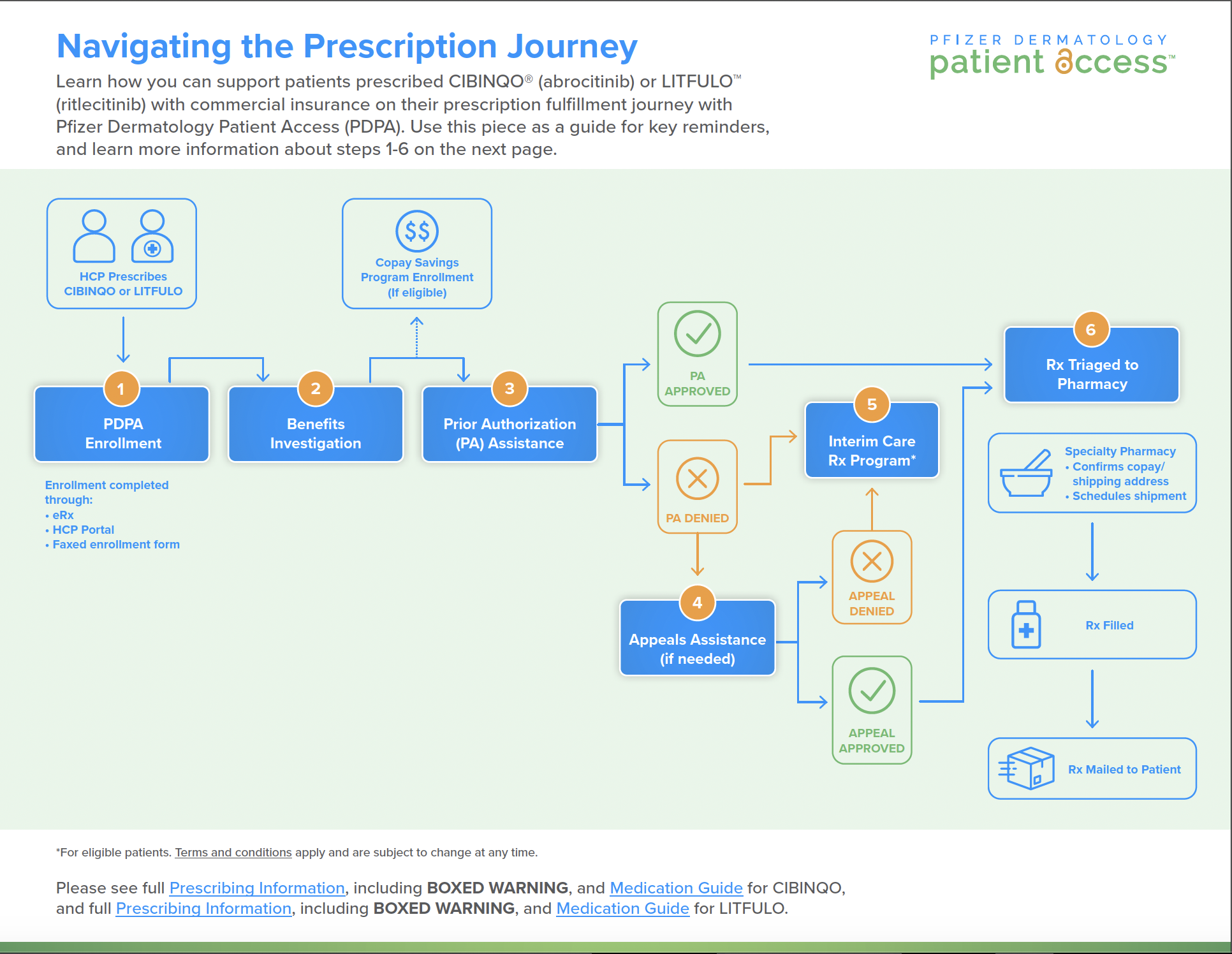 Pfizer Dermatology Patient Access™ HCP Portal Guide